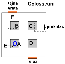 Koloseum - put do tajne sobe (dijagram)
