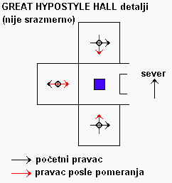 Great Hypostyle Hall dijagram